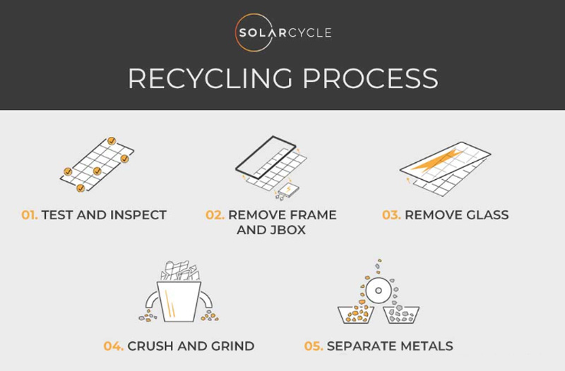 #Component recycling