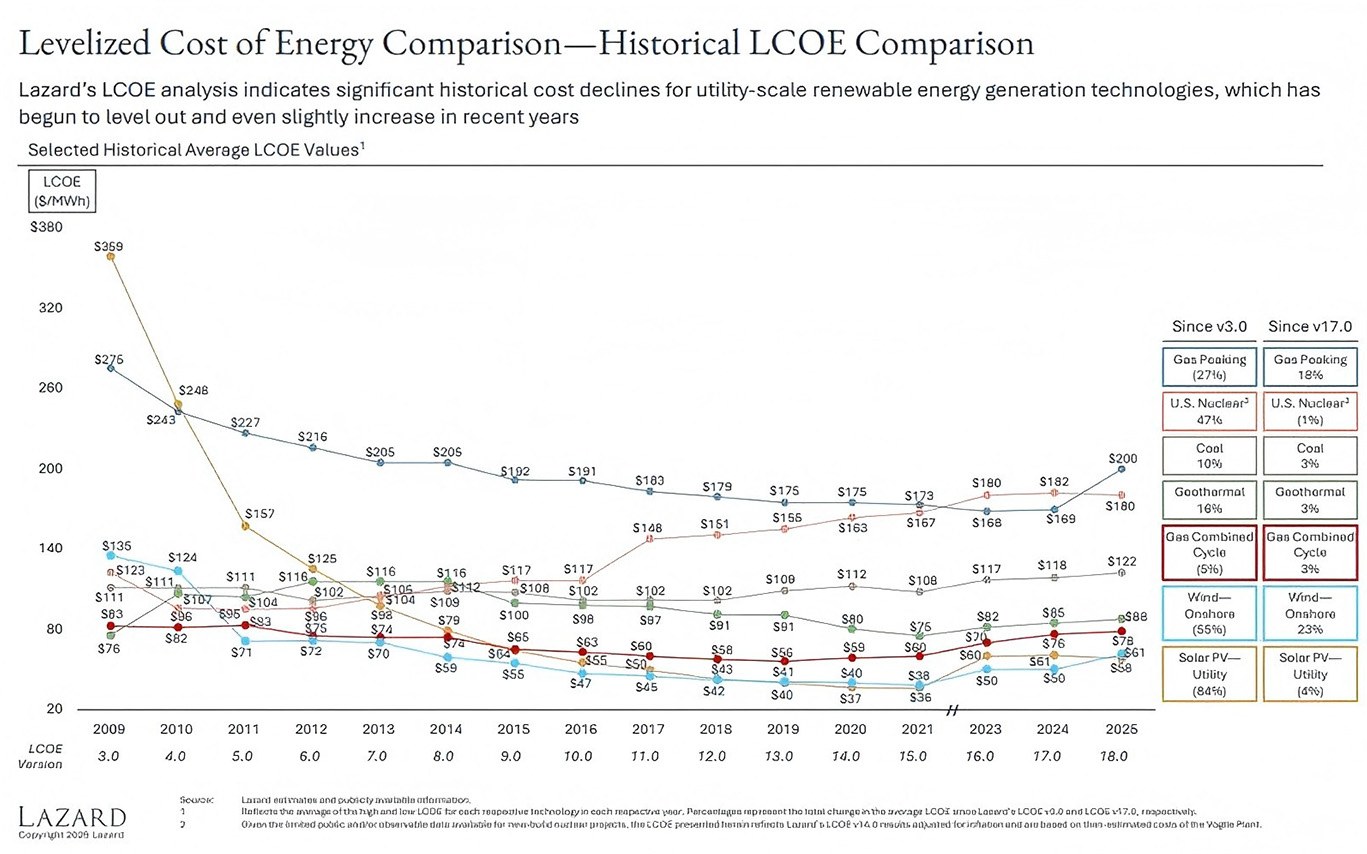 #photovoltaic module solar